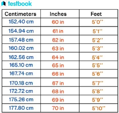 157 cm in feet|Convert 157 Centimeters to Feet